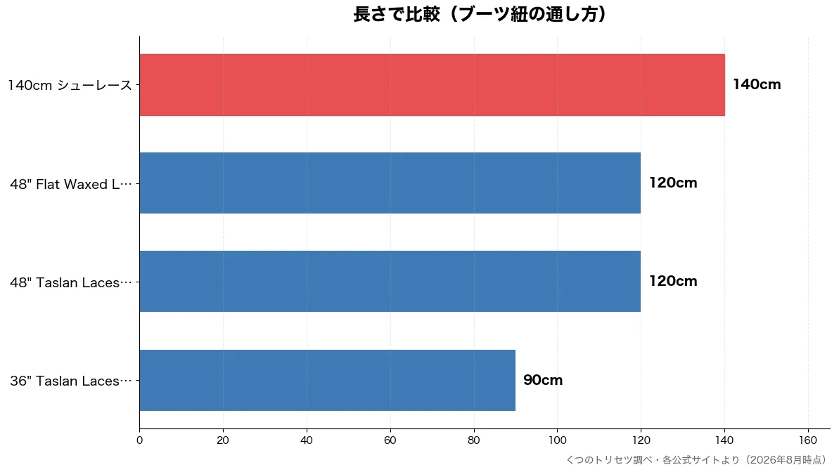 長さの比較チャート(36